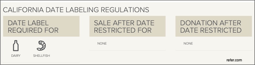 California food labeling date labels