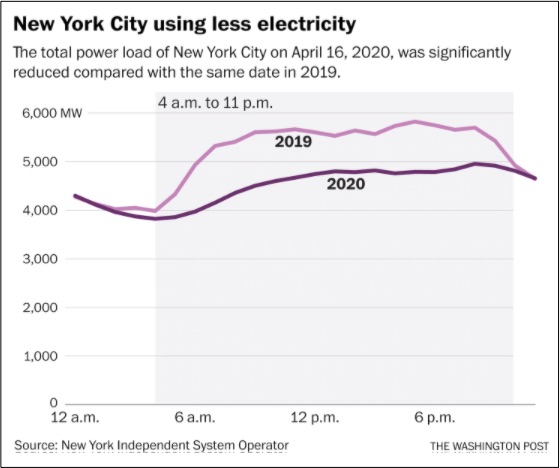 pandemic electricity demand