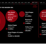 Weekly Economic News Roundup and world pandemics