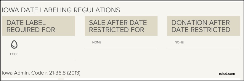 Iowa food expiration dates