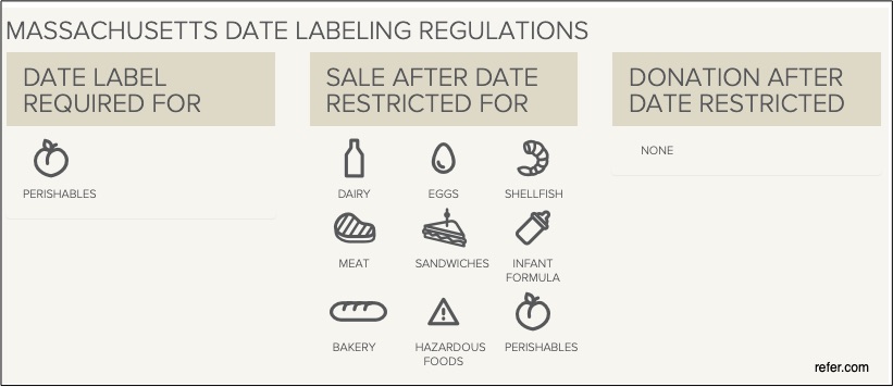 food expiration dates