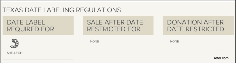 food expiration dates