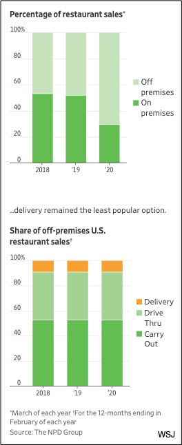 quarantine takeout