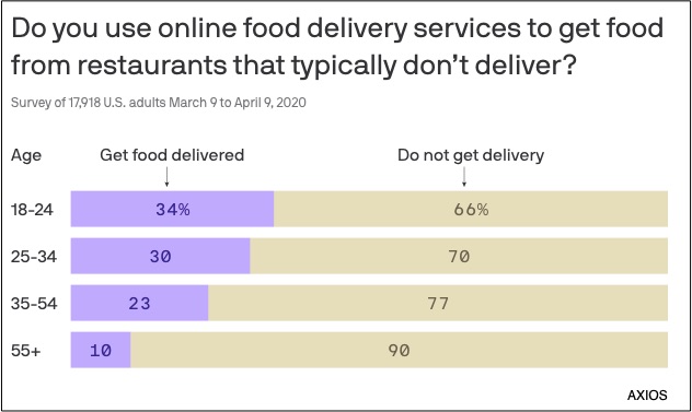 quarantine takeout statistics