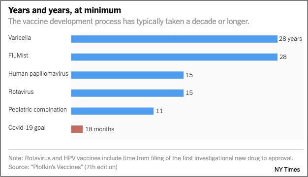 coronavirus vaccine development