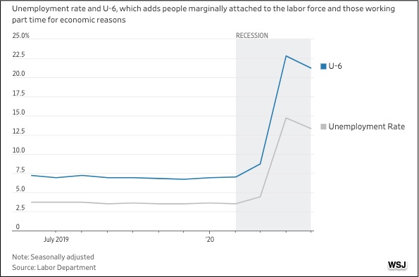 real unemployment numbers U-6