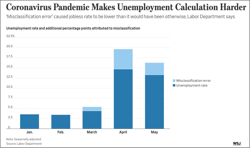 real unemployment numbers