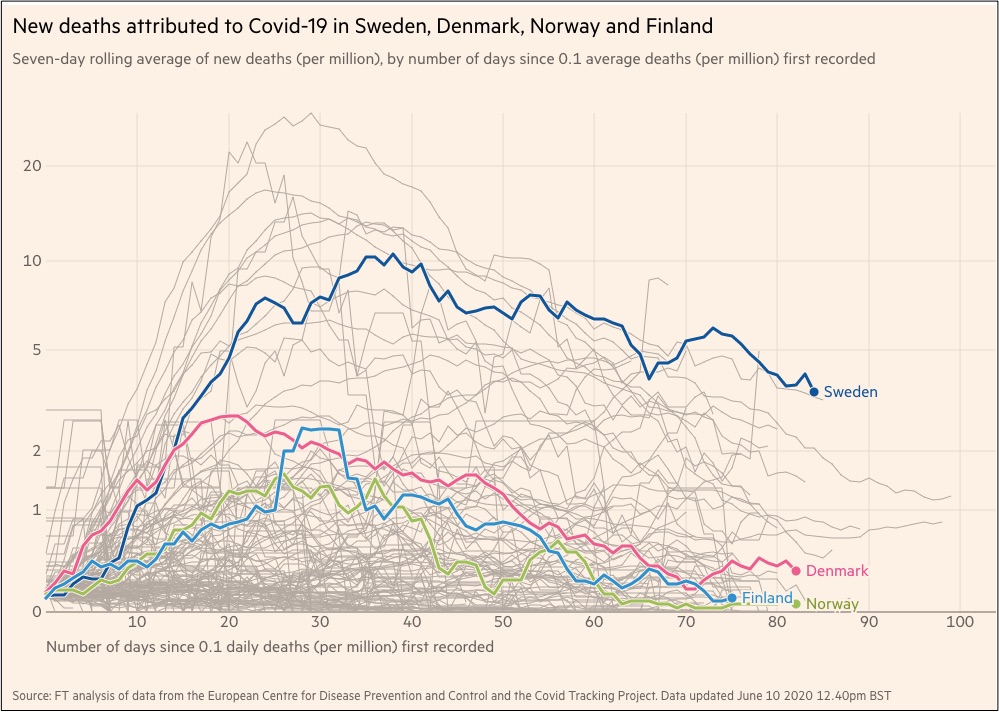 Sweden's pandemic policy