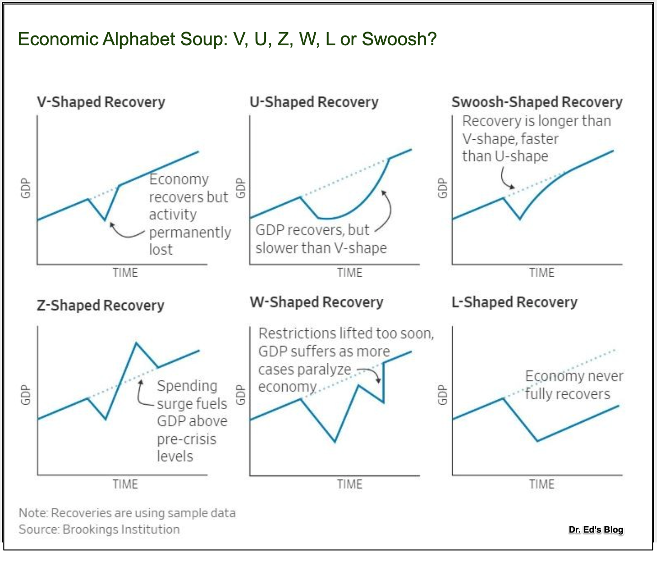 economic recovery possibilities