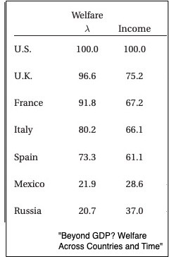 welfare scores