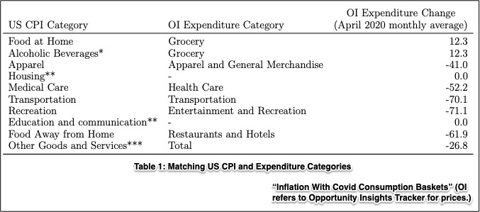 Covid inflation