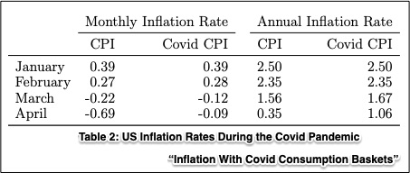 Covid inflation