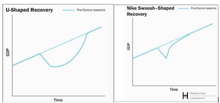 alphabet recoveries