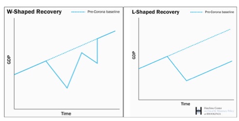 alphabet recoveries