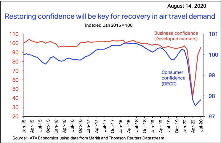 airline industry projections