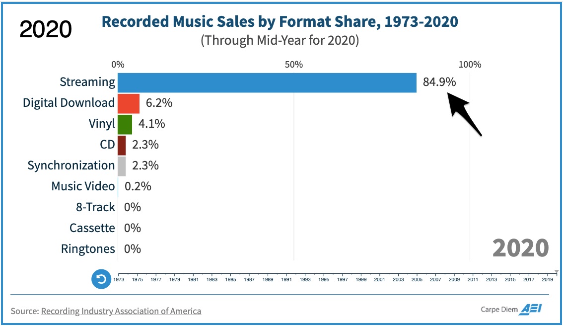 music industry history