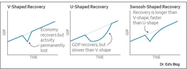 Pandemic Economic Recovery