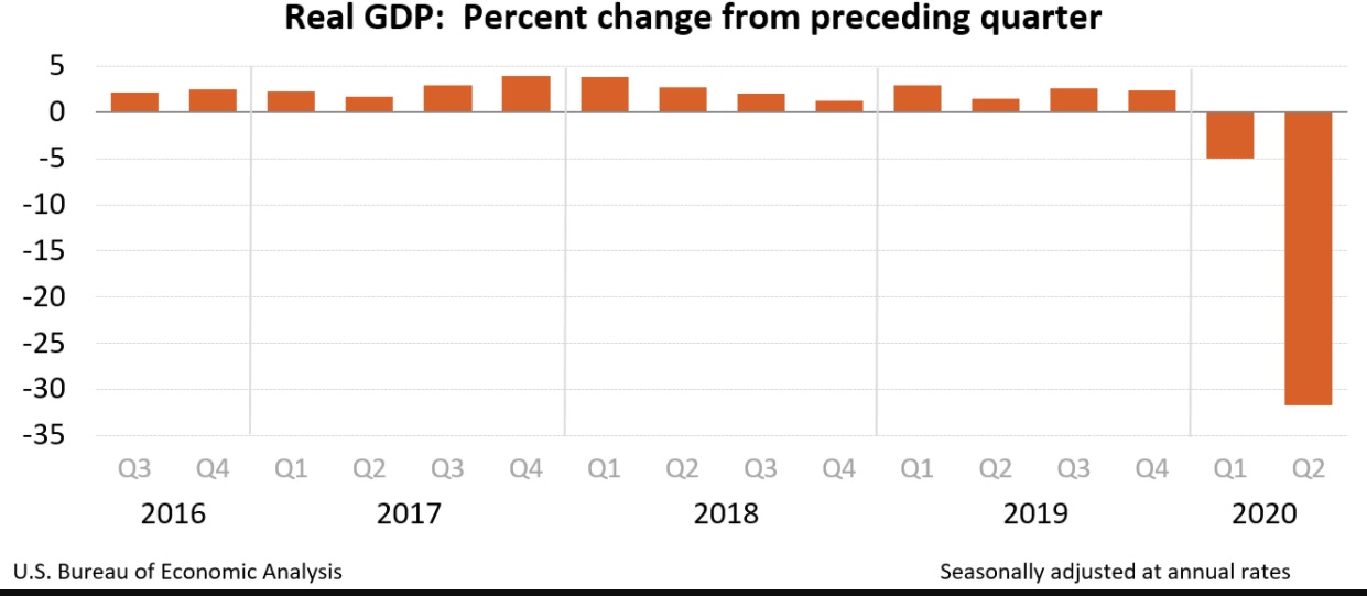 pandemic's economic impact