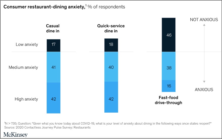 restaurant anxiety