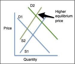 Marijuana prices