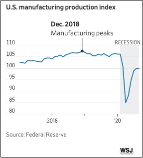 manufacturing update
