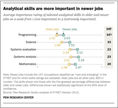 structural change