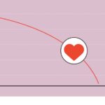 Weekly Economic News Roundup and dating markets