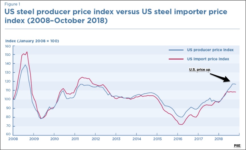 manufacturing update