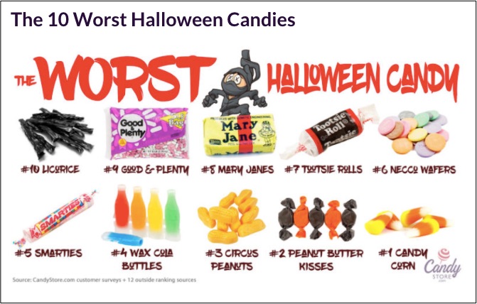Halloween candy favorites