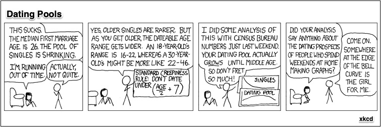 dating markets