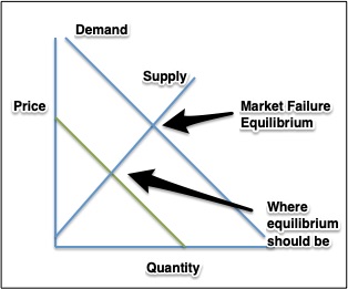 gift giving market failure