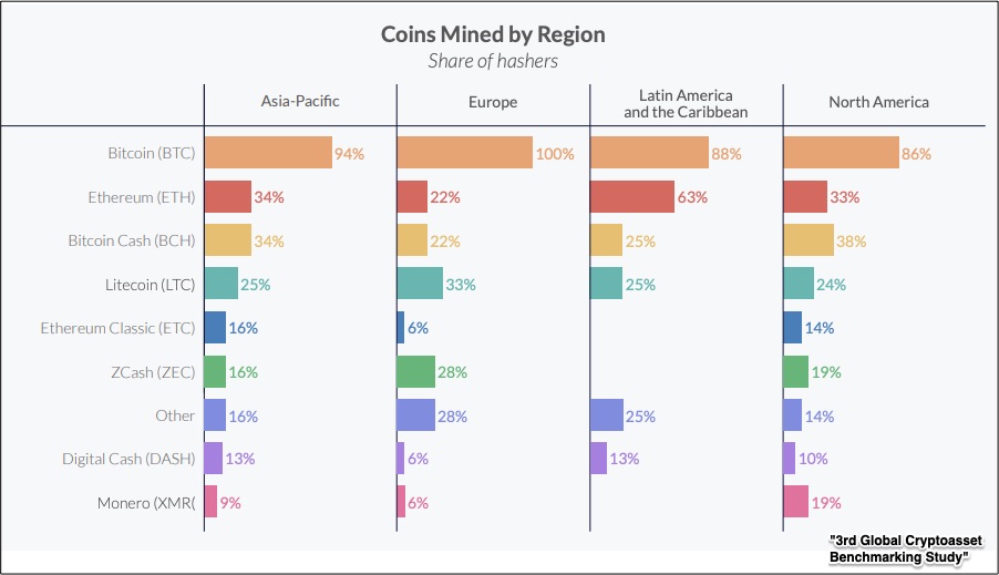 cryptocurrency geography and mining