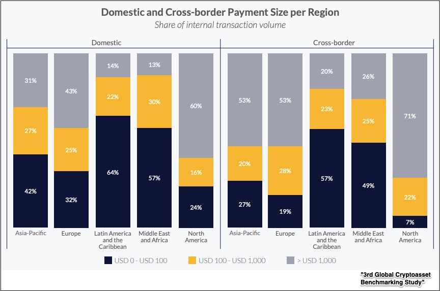 cryptocurrency geography