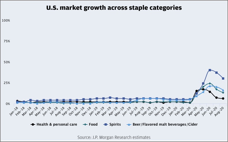consumer spending during the coronavirus lockdown