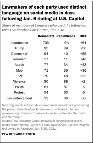 e-links Pew Fact Tank