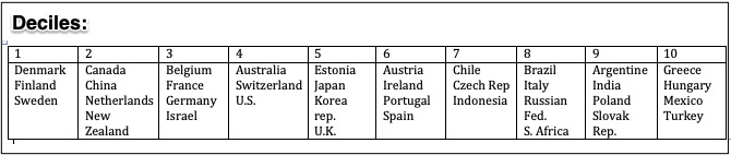 global economic health