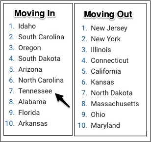 interstate migration