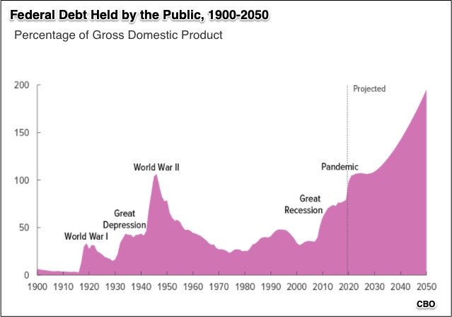 funding the deficit