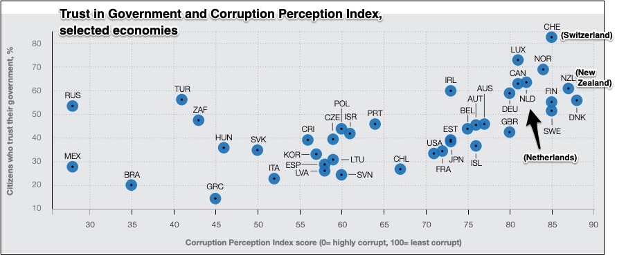global economic health