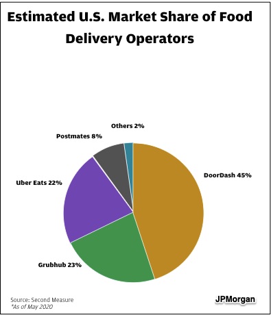 consumer spending delivery