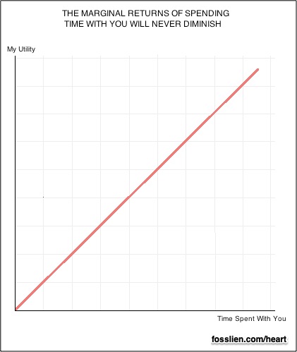Economic Valentine