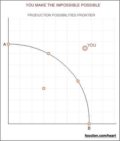Valentine's economics