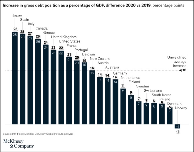 government social spending