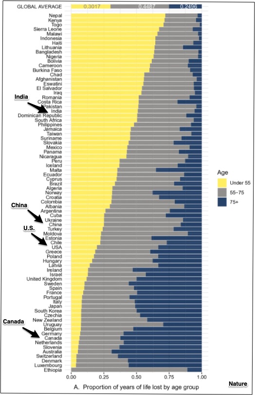 COVID-19 mortality rates