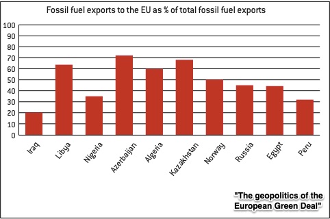 Europe's oil importers