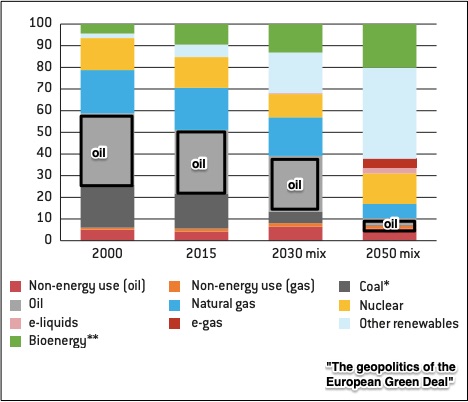 the European Green Deal
