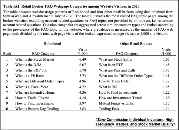 zero-commission investors