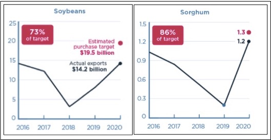 U.S. China Trade Deal