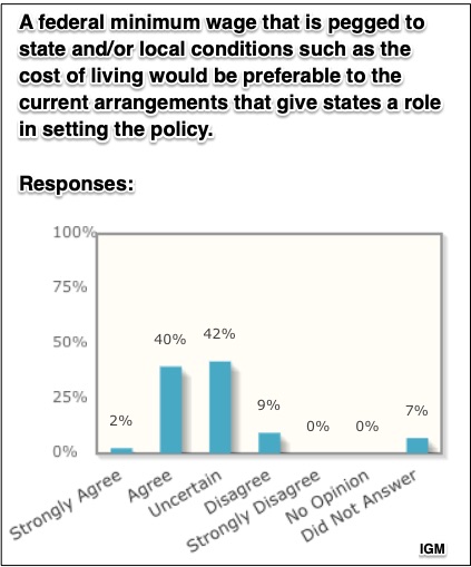 minimum wage debate