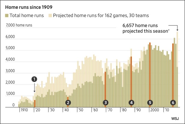 home run problem